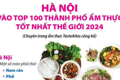 Hà Nội vào top 100 thành phố ẩm thực tốt nhất thế giới 2024