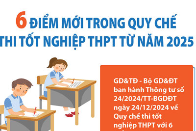 6 điểm mới trong Quy chế thi tốt nghiệp THPT từ năm 2025