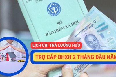 Lịch chi trả lương hưu, trợ cấp bảo hiểm xã hội 2 tháng đầu năm 2025