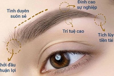 Ám ảnh... chân mày phong thủy