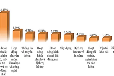 TP Hồ Chí Minh cần hơn 28.500 lao động trước Tết Nguyên đán Ất Tỵ 2025