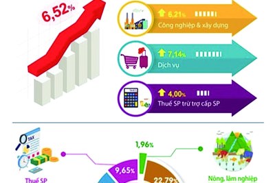 Hà Nội cải thiện môi trường đầu tư kinh doanh: Lấy sự hài lòng của người dân làm thước đo 