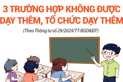 3 trường hợp giáo viên không được tổ chức dạy thêm