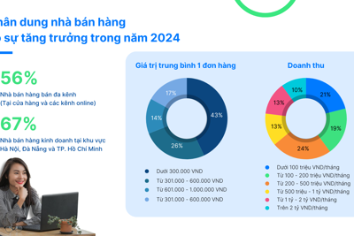 Xu hướng kinh doanh mới và bước chuyển mình cho doanh nghiệp Việt