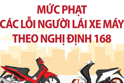 Chi tiết mức phạt các lỗi người điều khiển xe máy theo Nghị định 168