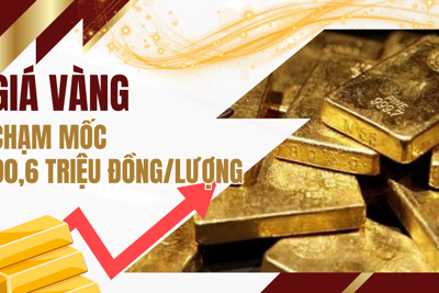  Giá vàng lập kỷ lục, chạm mốc 90,6 triệu đồng mỗi lượng