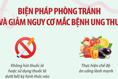 Biện pháp phòng tránh và giảm nguy cơ mắc bệnh ung thư