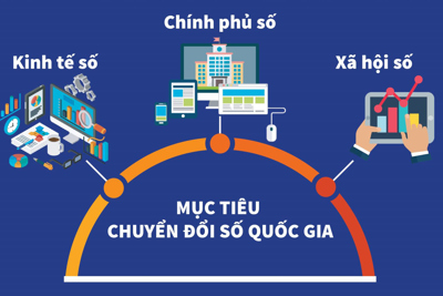 Việt Nam phấn đấu lọt top 3 khu vực về chỉ số Chính phủ điện tử