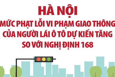 Các mức phạt lỗi vi phạm giao thông của người lái ô tô dự kiến tăng