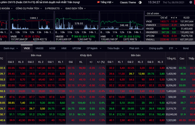 Chứng khoán hôm nay 8/9: Cổ phiếu ngân hàng bị chốt lời sớm, VN-Index mất điểm