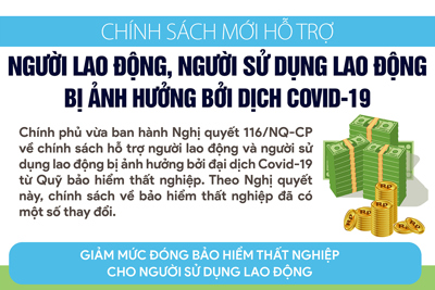 [Infographic] Chính sách mới hỗ trợ người lao động, người sử dụng lao động bị ảnh hưởng bởi dịch Covid-19