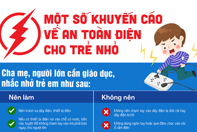 [Infographic] Khuyến cáo về an toàn điện cho trẻ nhỏ