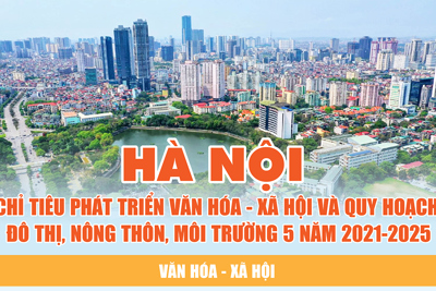 [Infographic] Một số chỉ tiêu trong kế hoạch phát triển kinh tế-xã hội 5 năm 2021-2025 của Hà Nội