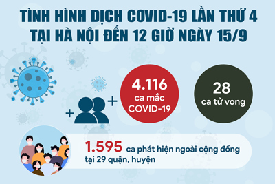 [Infographic] Tình hình dịch Covid-19 lần thứ 4 tại Hà Nội ngày 15/9