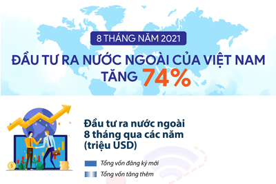 [Infographic] Vốn đầu tư của Việt Nam ra nước ngoài tăng mạnh