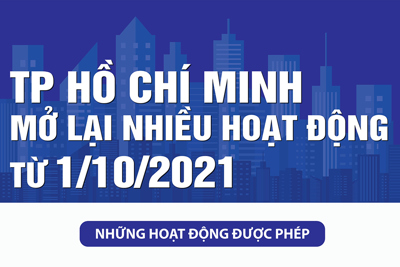 [Infographic] TP Hồ Chí Minh mở lại nhiều hoạt động từ ngày 1/10