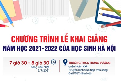 [Infographic] Chương trình lễ khai giảng năm học 2021 - 2022 đặc biệt của học sinh Hà Nội