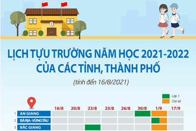 [Infographic] Chi tiết lịch tựu trường năm học 2021 - 2022 của các tỉnh, thành phố