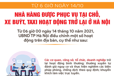 [Infographic] Từ 6 giờ ngày 14/10, nhà hàng được phục vụ tại chỗ, xe buýt, taxi hoạt động trở lại ở Hà Nội