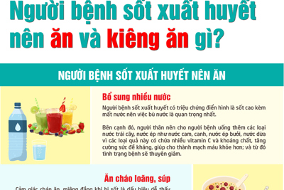 [Infographic] Người bệnh sốt xuất huyết  nên ăn và kiêng ăn gì?