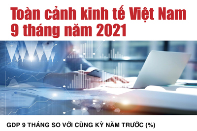 [Infographic] Toàn cảnh kinh tế Việt Nam 9 tháng năm 2021