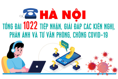 [Infographic] Hà Nội mở thêm kênh hỗ trợ người dân bị ảnh hưởng bởi đại dịch Covid-19