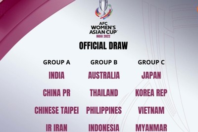 Bốc thăm VCK Giải bóng đá nữ châu Á 2022: ĐT Việt Nam rơi vào bảng đấu khó