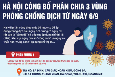 [Infographic] Hà Nội công bố phân chia 3 vùng phòng chống dịch từ ngày 6/9