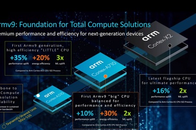 ARM công bố kiến trúc chip mới CPU v9 đầu tiền dành cho máy tính