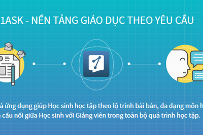 Facebook đầu tư 1 tỷ đồng cho start - up giáo dục Việt