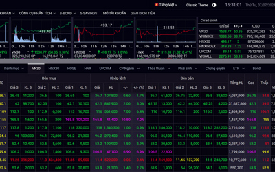 Chứng khoán hôm nay 7/7: VN-Index hồi phục, nhà đầu tư chưa hết bất an