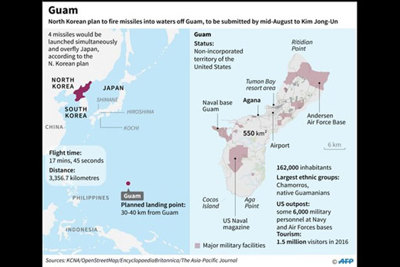 Vì sao đảo Guam trở thành mục tiêu đe dọa tấn công của Triều Tiên