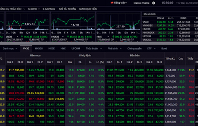 Chứng khoán hôm nay 24/5: Nhóm cổ phiếu bất động sản “nổi sóng”, VN-Index gần chạm mốc 1.300 điểm