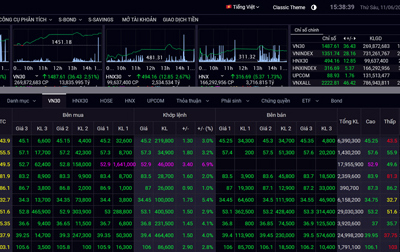 Chứng khoán hôm nay 11/6: “Sóng” ngân hàng tiếp diễn, chỉ số VN-Index tăng gần 30 điểm