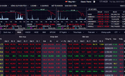 Chứng khoán hôm nay 9/7: Thanh khoản tăng mạnh trong giá thấp, khiến VN-Index mất gần 30 điểm