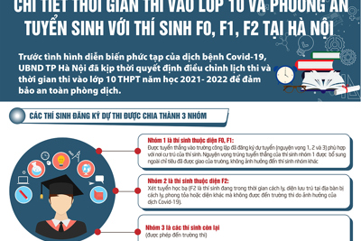 [Infographic] Chi tiết thời gian thi vào lớp 10 và phương án tuyển sinh với thí sinh F0, F1, F2 tại Hà Nội