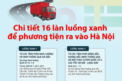 [Infographic] Chi tiết 16 làn luồng xanh để phương tiện ra vào Hà Nội