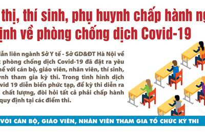 [Infographic] Giám thị, thí sinh, phụ huynh chấp hành nghiêm quy định về phòng chống dịch Covid-19