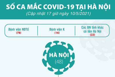 [Infographic] Cập nhật tình hình ca mắc Covid-19 trong cộng đồng tại Hà Nội