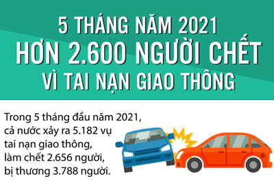 [Infographic] Hơn 2.600 người chết vì tai nạn giao thông trong 5 tháng đầu năm 2021