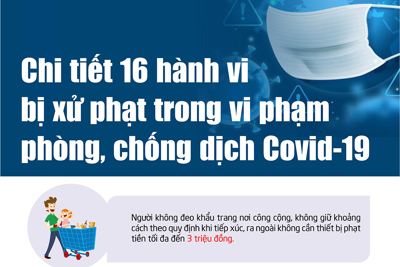 [Infographic] Ra ngoài không cần thiết, coi chừng bị phạt tiền tối đa 3 triệu đồng