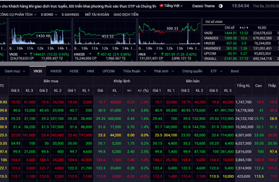 Chứng khoán hôm nay 25/5: Cổ phiếu ngân hàng và thép đưa VN-Index vượt ngưỡng 1.300 điểm