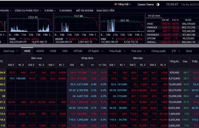 Chứng khoán hôm nay 6/7: Hàng loạt cổ phiếu đứng giá sàn, VN-Index mất mốc 1.400 điểm về thấp nhất ngày