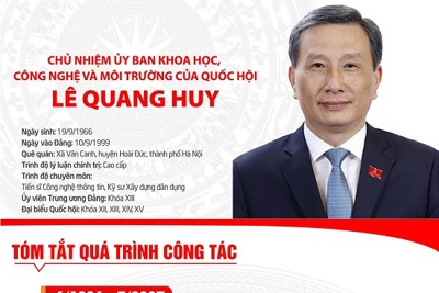 [Infographic] Chân dung Chủ nhiệm Ủy ban Khoa học Công nghệ và Môi trường của Quốc hội khóa XV Lê Quang Huy