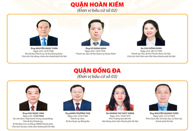 [Infographic] Danh sách 95 người trúng cử đại biểu HĐND TP Hà Nội khóa XVI, nhiệm kỳ 2021 - 2026