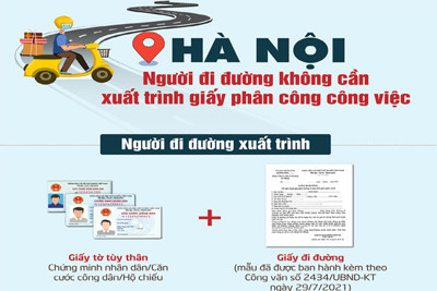 [Infographic] Hà Nội: Người đi đường không cần xuất trình giấy phân công công việc