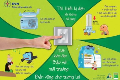 Công khai tình hình sử dụng điện tại cơ quan, công sở