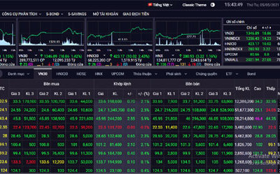 Chứng khoán hôm nay 5/5: Bất chấp dịch Covid-19 diễn biến phức tạp, VN-Index vẫn kiên cường đi lên