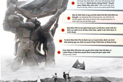 [Infographics] Chiến dịch lịch sử Điện Biên Phủ: Những dấu ấn đặc biệt
