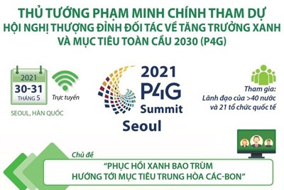 Thủ tướng Phạm Minh Chính tham dự Hội nghị Thượng đỉnh Đối tác P4G